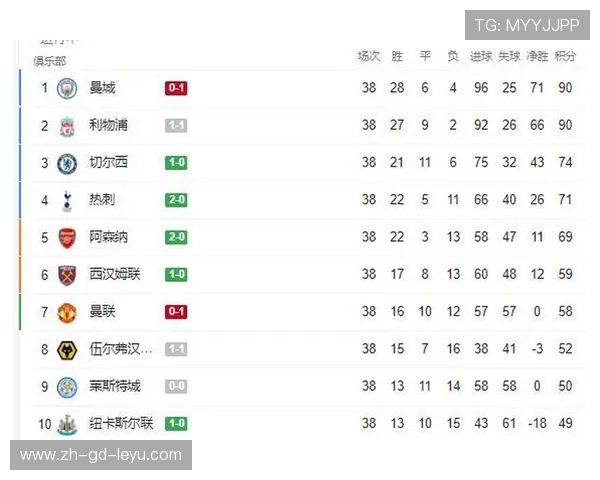 利物浦3-1西汉姆,继续领跑积分榜,利物浦3_1西汉姆 利物浦3-1西汉姆,继续领跑积分榜,利物浦3_1西汉姆